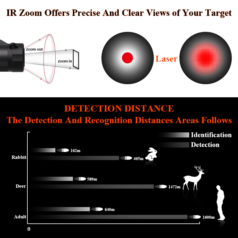 Visore Termico per Caccia Nott - Monocular Night Vision recensione e prezzo